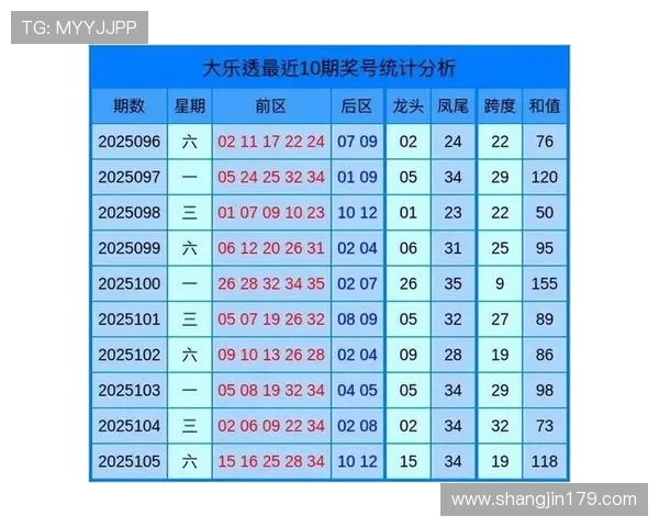 大乐透历史开奖号码全记录与最新数据分析